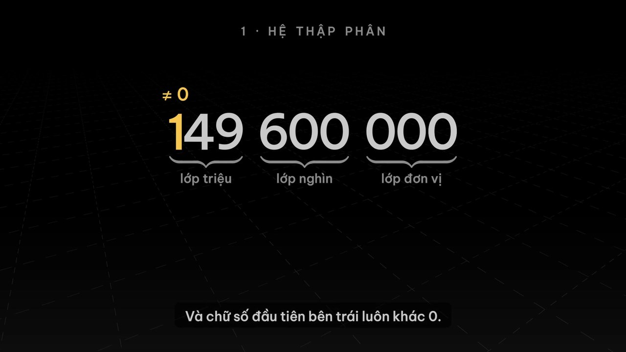 Số 149 600 000 tách thành lớp triệu, lớp nghìn, lớp đơn vị