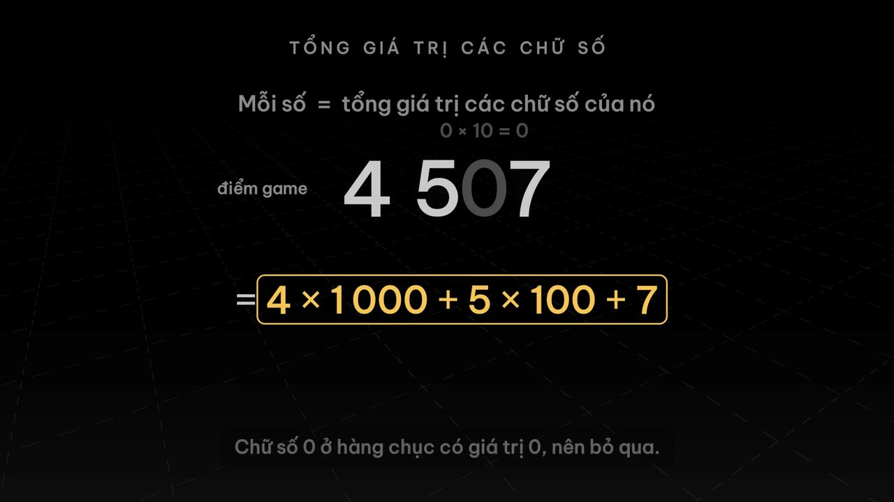 Tách 4 507 thành 4 × 1 000 + 5 × 100 + 7, chữ số 0 bị bỏ qua