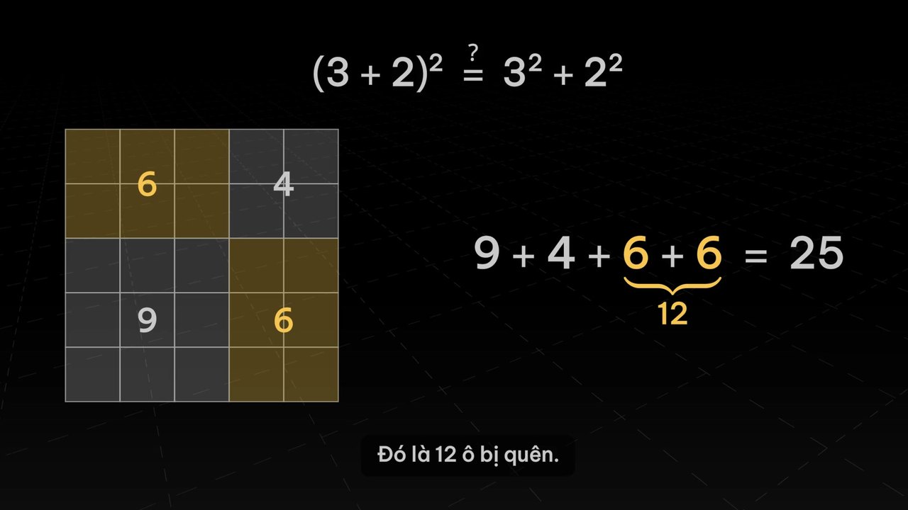Hình vuông 5 × 5 gồm 9 ô, 4 ô và hai hình chữ nhật 6 ô: 12 ô này là phần bị quên khi viết (3 + 2)² = 3² + 2²