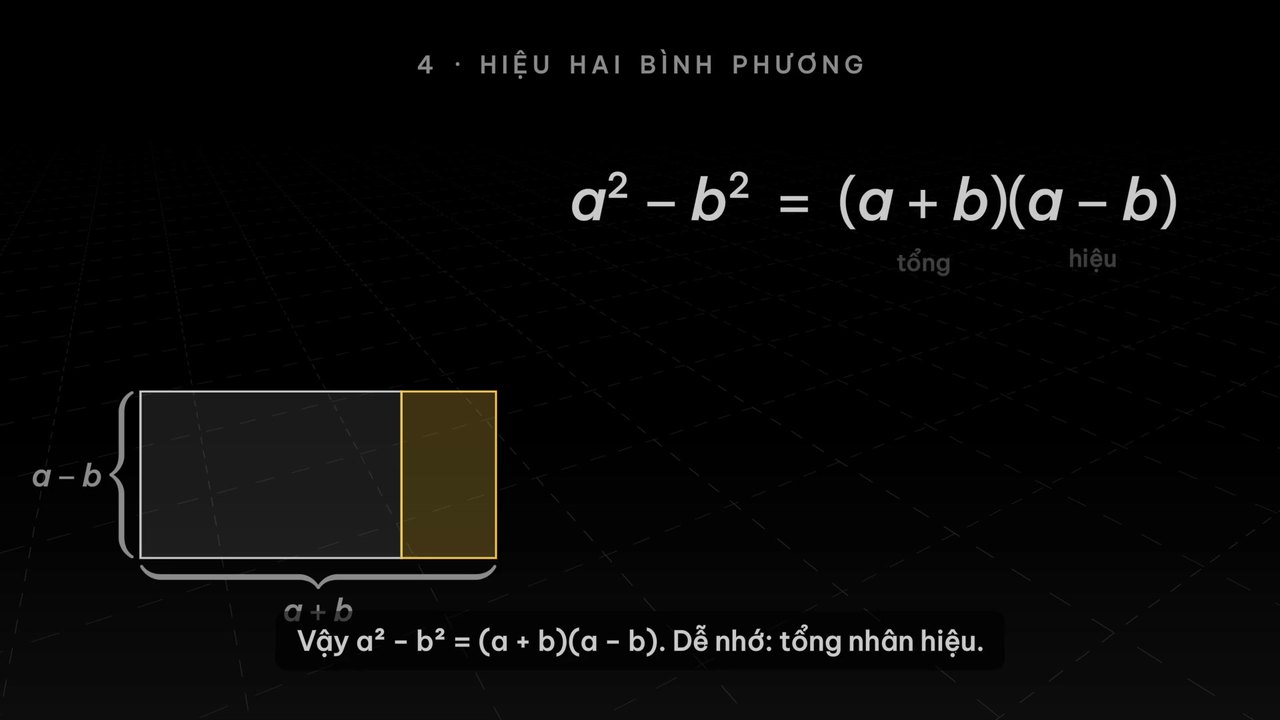 Xoay mảnh nhỏ rồi ghép sang bên: chữ L thành hình chữ nhật dài a + b, rộng a − b