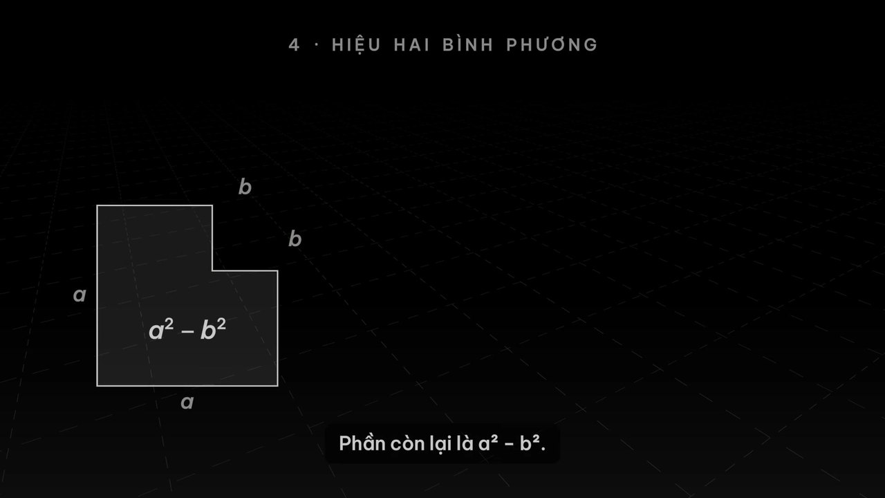 Hình vuông cạnh a bị cắt mất một góc vuông cạnh b: phần chữ L còn lại có diện tích a² − b²